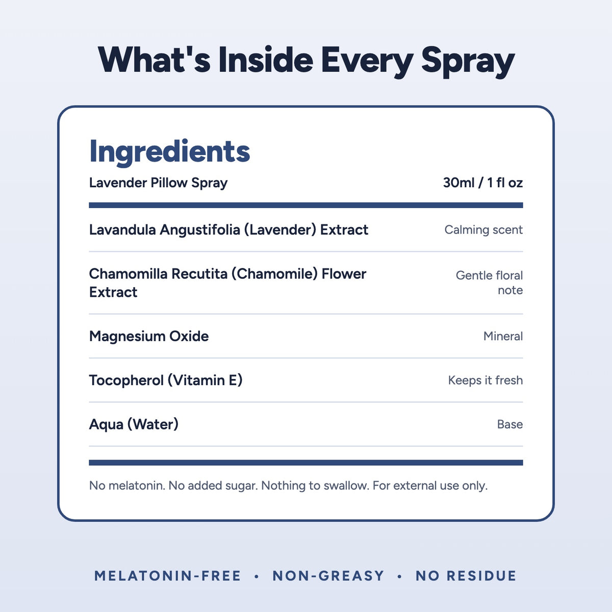 Ingredients: lavender extract, chamomile extract, magnesium oxide, vitamin E, water